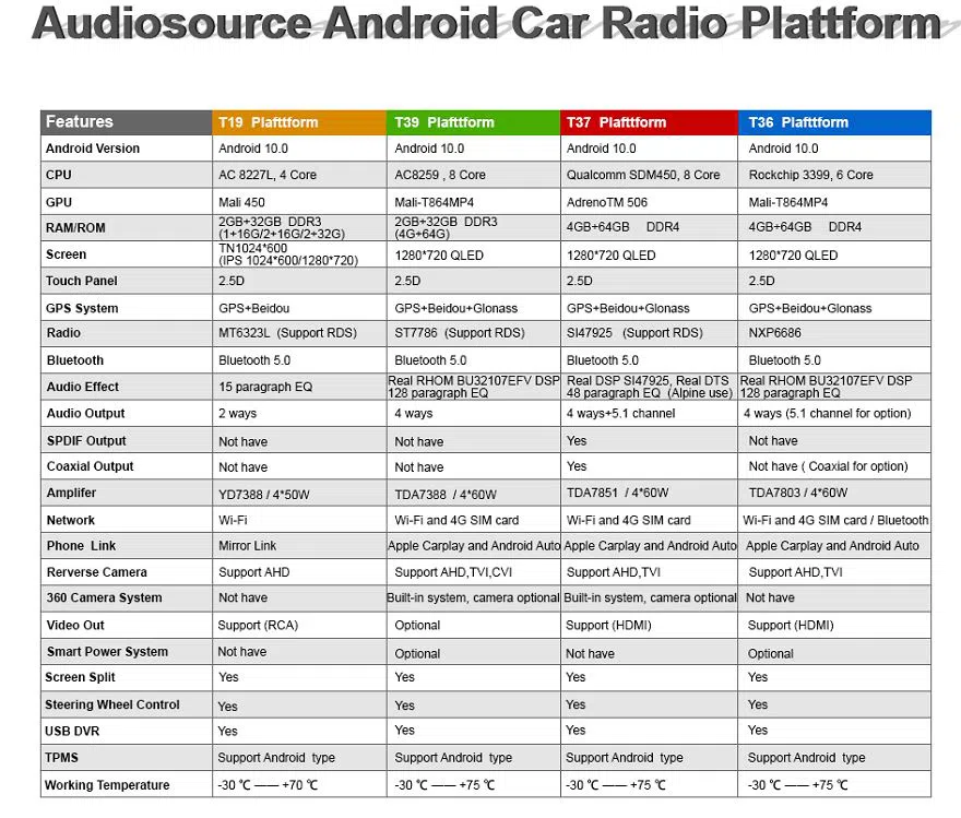 Audiosources different platform